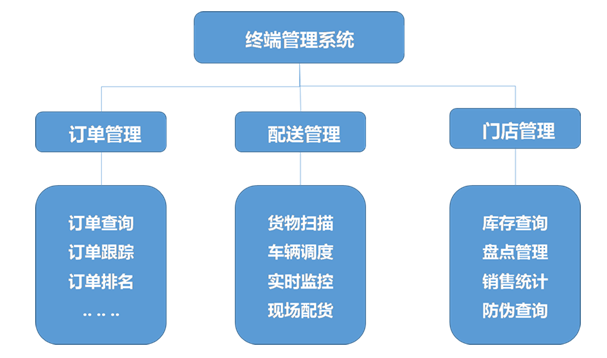 http://www.smartpeak.cn/uploads/141125/1-141125152AQ43.png