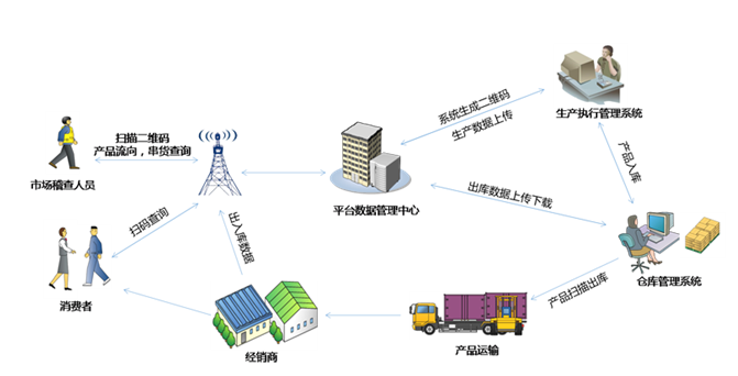 http://www.smartpeak.cn/uploads/141125/1-141125152612136.png