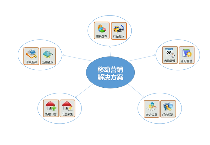 http://www.smartpeak.cn/uploads/141125/1-141125154053295.png