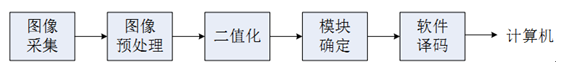 http://img.chyxx.com/2016/05/20160504152437_m.png