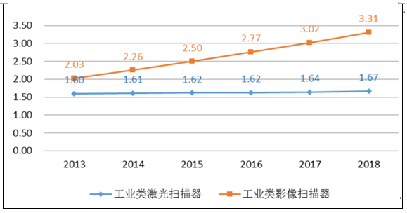 http://img.chyxx.com/2016/05/20160504152718_m.png